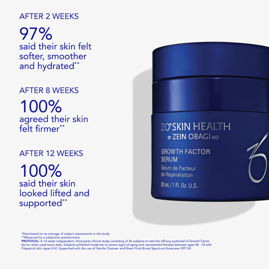 NEW ZO Growth Factor Serum | ZO Skin Health | Face Dr