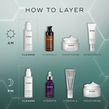 Step-by-step guide on how to layer Medik8 skincare products with icons for AM and PM routines.