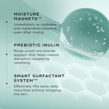 A promotional graphic for a skincare product with a large translucent teal droplet on a pale aqua hexagonal background. Text callouts read: MOISTURE MAGNETS™, PREBIOTIC INULIN, and SMART SURFACTANT SYSTEM™ with descriptive benefits.