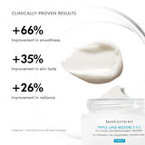 SkinCeuticals Triple Lipid Restore product with clinical improvement percentages on a white background