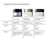 Corrective cream comparison skinceuticals