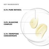 Ingredient callout graphic showing two swatches of pale yellow cream inside a clear petri dish on a white background, with text reading 'KEY INGREDIENTS', '0.2% PURE RETINOL', '5.