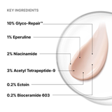 Skincare product with labeled key ingredients on a white background