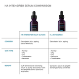 Hyaluronic Acid Intensifier Multi-Glycan